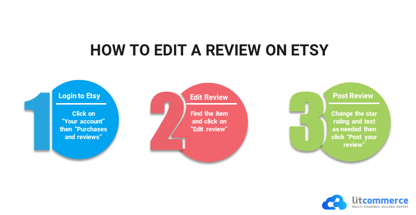 How-to-edit-a-review-on-Etsy 4