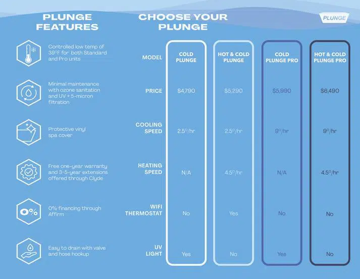 choose-your-plunge