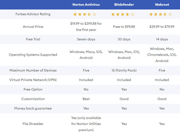 4 Norton Antivirus